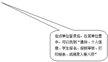 圆角矩形标注: 定点单位登录后,在菜单位置中,可以找到“通知、个人信息、学生报名、报到审核、打印报表、成绩录入等八项”