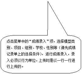 Բ�Ǿ��α�ע: ����˵��еġ��ɼ�¼�롱�ѡ��ģ�������Ŀ�����ѧУ���Ա�ȣ����ȳɼ���¼���ϵ�ѡ�������������гɼ�¼�룬¼���������Ϊ��λ���ϴ�ʱ����һ��һ�н����ϴ��ġ�